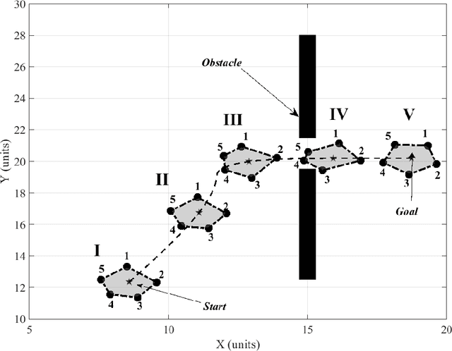 Figure 4 for A Quasi-centralized Collision-free Path Planning Approach for Multi-Robot Systems
