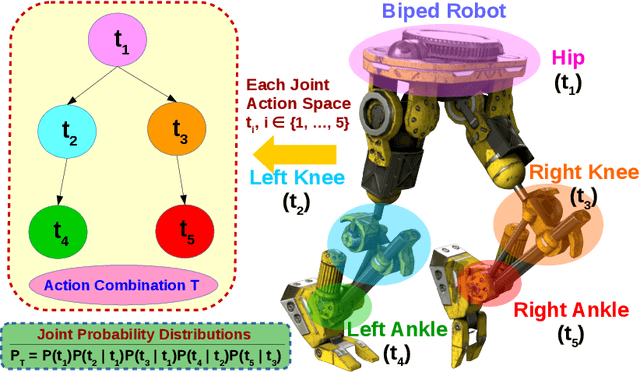 Figure 1 for BSAC: Bayesian Strategy Network Based Soft Actor-Critic in Deep Reinforcement Learning