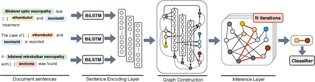 Figure 2 for Connecting the Dots: Document-level Neural Relation Extraction with Edge-oriented Graphs