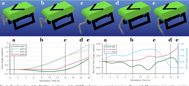 Figure 4 for Forecasting Vehicle Pitch of a Lightweight Underwater Vehicle Manipulator System with Recurrent Neural Networks