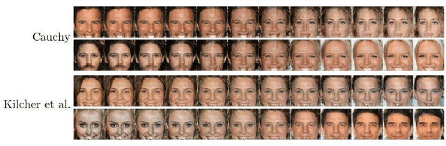 Figure 3 for On Latent Distributions Without Finite Mean in Generative Models