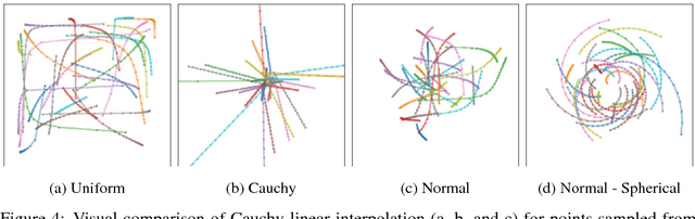 Figure 4 for On Latent Distributions Without Finite Mean in Generative Models