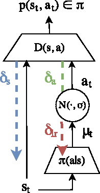 Figure 1 for Model-based Adversarial Imitation Learning