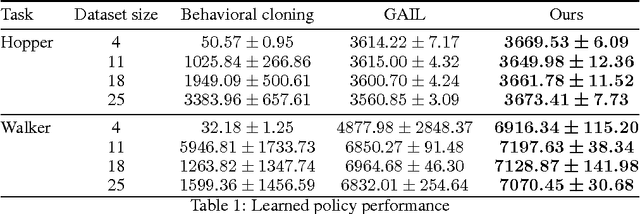 Figure 2 for Model-based Adversarial Imitation Learning