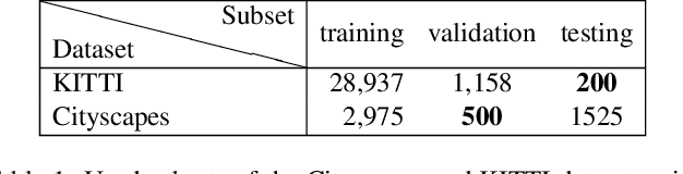 Figure 2 for Improved Noise and Attack Robustness for Semantic Segmentation by Using Multi-Task Training with Self-Supervised Depth Estimation