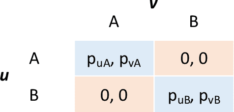 Figure 1 for Incorporating Diversity into Influential Node Mining