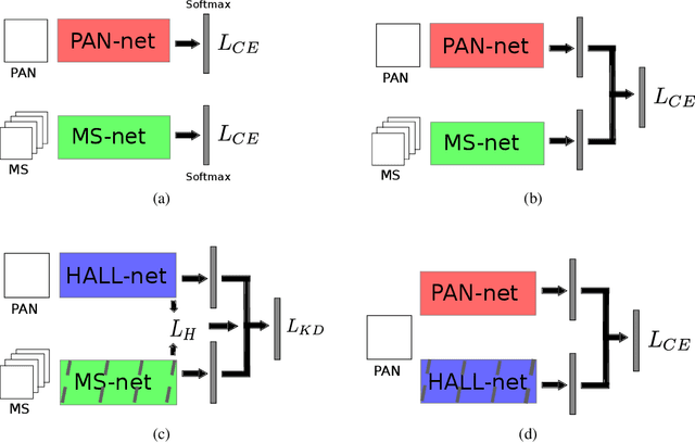 Figure 1 for Online Sensor Hallucination via Knowledge Distillation for Multimodal Image Classification