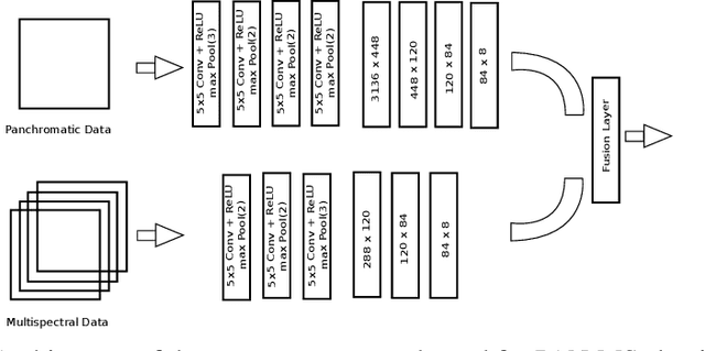 Figure 3 for Online Sensor Hallucination via Knowledge Distillation for Multimodal Image Classification