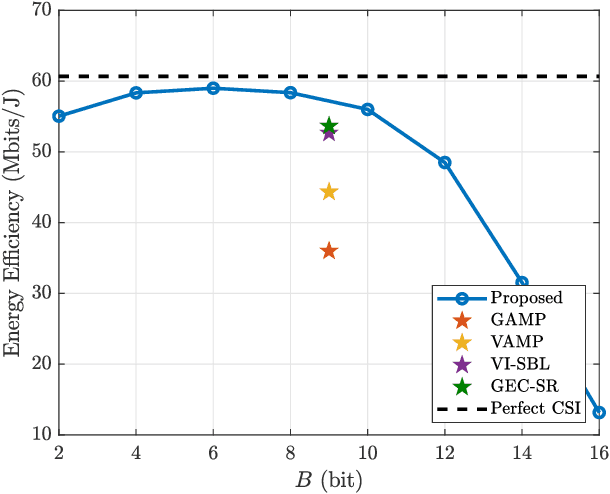 Figure 2 for Bayesian Channel Estimation for Intelligent Reflecting Surface-Aided mmWave Massive MIMO Systems With Semi-Passive Elements