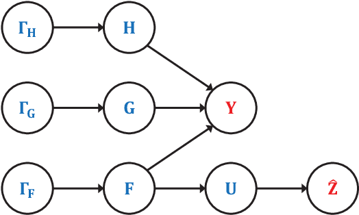 Figure 3 for Bayesian Channel Estimation for Intelligent Reflecting Surface-Aided mmWave Massive MIMO Systems With Semi-Passive Elements