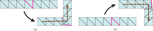 Figure 3 for Universal Hinge Patterns for Folding Strips Efficiently into Any Grid Polyhedron