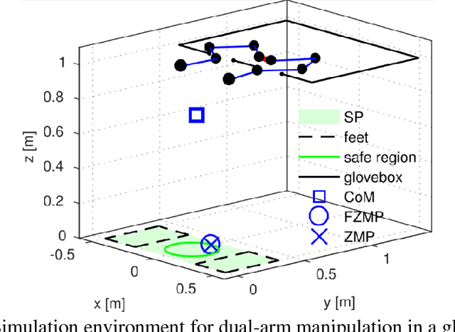 Figure 2 for Using Contact to Increase Robot Performance for Glovebox D&D Tasks