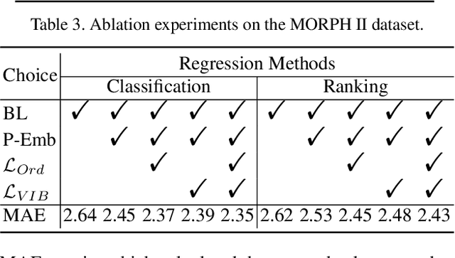Figure 4 for Learning Probabilistic Ordinal Embeddings for Uncertainty-Aware Regression