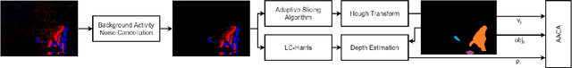 Figure 1 for Night vision obstacle detection and avoidance based on Bio-Inspired Vision Sensors