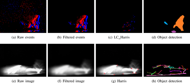 Figure 2 for Night vision obstacle detection and avoidance based on Bio-Inspired Vision Sensors