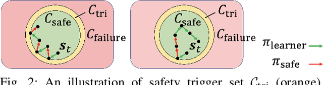 Figure 2 for Safe Reinforcement Learning for Legged Locomotion