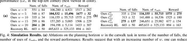 Figure 4 for Safe Reinforcement Learning for Legged Locomotion