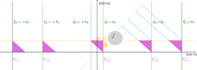 Figure 3 for Approximation capabilities of neural networks on unbounded domains