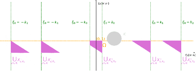 Figure 4 for Approximation capabilities of neural networks on unbounded domains