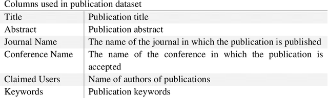 Figure 2 for Learning to Rank with Small Set of Ground Truth Data