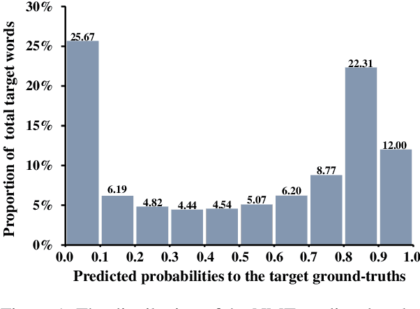 Figure 1 for Confidence Based Bidirectional Global Context Aware Training Framework for Neural Machine Translation