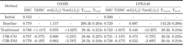 Figure 2 for Conditional Deformable Image Registration with Convolutional Neural Network
