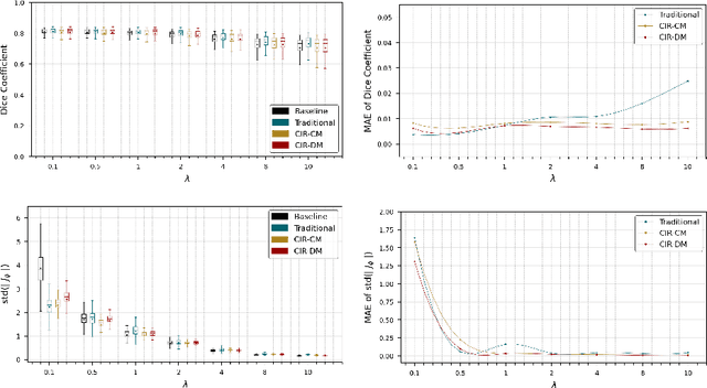 Figure 4 for Conditional Deformable Image Registration with Convolutional Neural Network