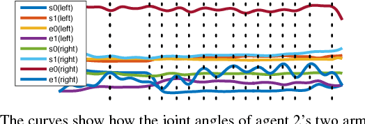 Figure 4 for Learning Social Affordance Grammar from Videos: Transferring Human Interactions to Human-Robot Interactions