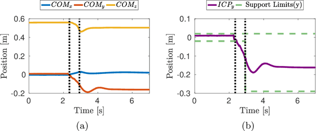 Figure 1 for A Receding Horizon Push Recovery Strategy for Balancing the iCub Humanoid Robot