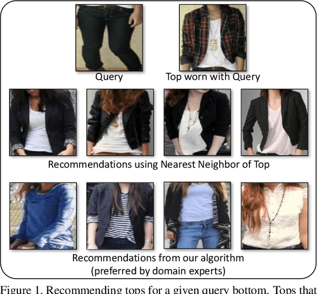 Figure 1 for CRAFT: Complementary Recommendations Using Adversarial Feature Transformer