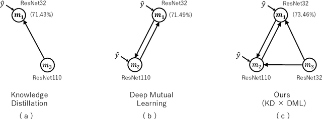 Figure 1 for Knowledge Transfer Graph for Deep Collaborative Learning