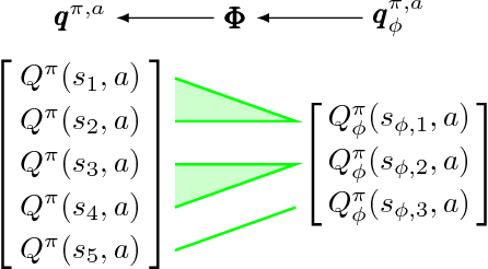 Figure 2 for Transfer with Model Features in Reinforcement Learning
