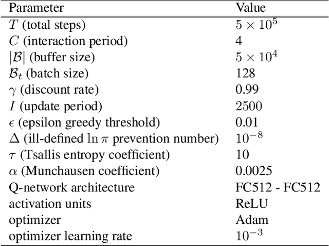 Figure 2 for $q$-Munchausen Reinforcement Learning