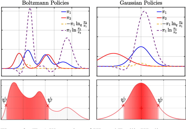 Figure 3 for $q$-Munchausen Reinforcement Learning