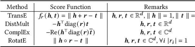 Figure 4 for An Adversarial Transfer Network for Knowledge Representation Learning