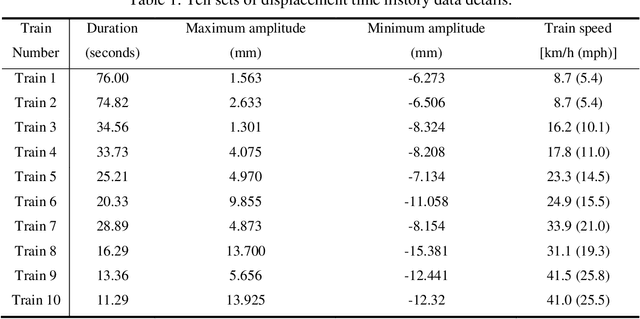 Figure 2 for Measuring Total Transverse Reference-free Displacements of Railroad Bridges using 2 Degrees of Freedom (2DOF): Experimental Validation