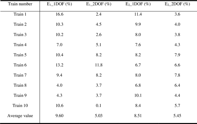 Figure 4 for Measuring Total Transverse Reference-free Displacements of Railroad Bridges using 2 Degrees of Freedom (2DOF): Experimental Validation