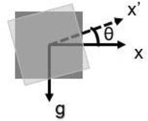 Figure 1 for Measuring Total Transverse Reference-free Displacements of Railroad Bridges using 2 Degrees of Freedom (2DOF): Experimental Validation