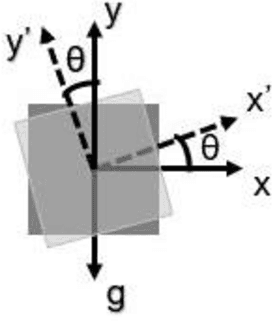 Figure 3 for Measuring Total Transverse Reference-free Displacements of Railroad Bridges using 2 Degrees of Freedom (2DOF): Experimental Validation