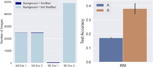 Figure 1 for Repeated Environment Inference for Invariant Learning