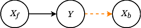 Figure 3 for Repeated Environment Inference for Invariant Learning