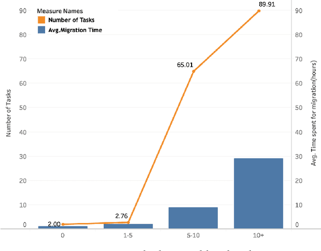 Figure 1 for Learning to Recommend Third-Party Library Migration Opportunities at the API Level