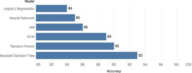Figure 3 for Learning to Recommend Third-Party Library Migration Opportunities at the API Level