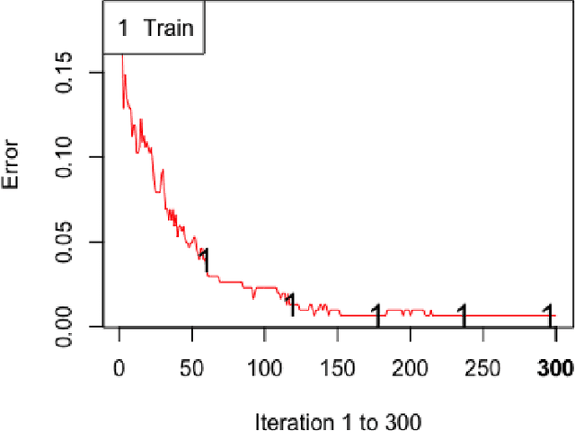 Figure 4 for Learning to Recommend Third-Party Library Migration Opportunities at the API Level