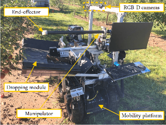 Figure 1 for Algorithm Design and Integration for a Robotic Apple Harvesting System