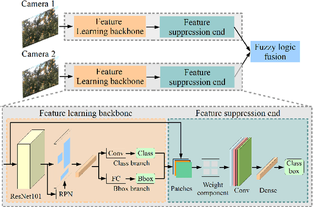 Figure 3 for Algorithm Design and Integration for a Robotic Apple Harvesting System