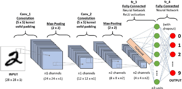 Figure 1 for Deep Learning and Open Set Malware Classification: A Survey
