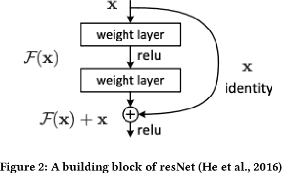 Figure 3 for Deep Learning and Open Set Malware Classification: A Survey