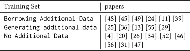 Figure 2 for Deep Learning and Open Set Malware Classification: A Survey
