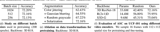 Figure 2 for ASCNet: Self-supervised Video Representation Learning with Appearance-Speed Consistency